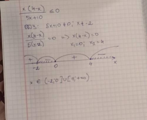 X(4-x) ——-< или =0 5x+10