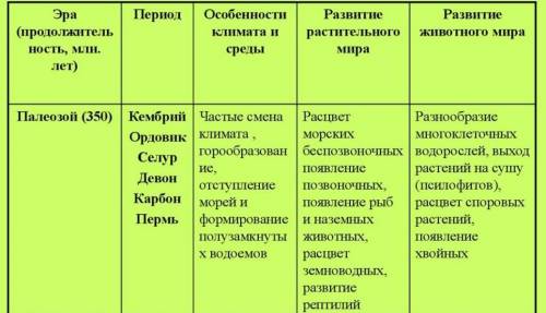 Сделать таблицу Развитие органического мира на Земле