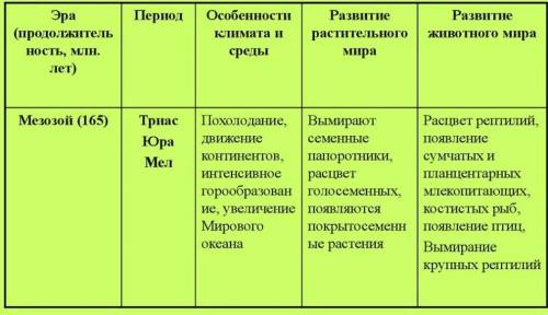 Сделать таблицу Развитие органического мира на Земле