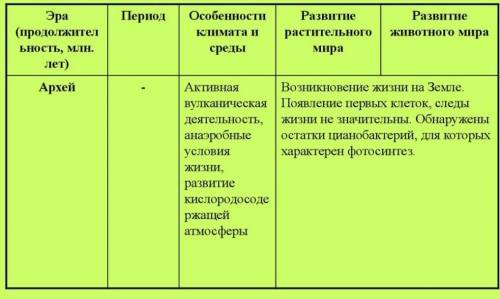 Сделать таблицу Развитие органического мира на Земле