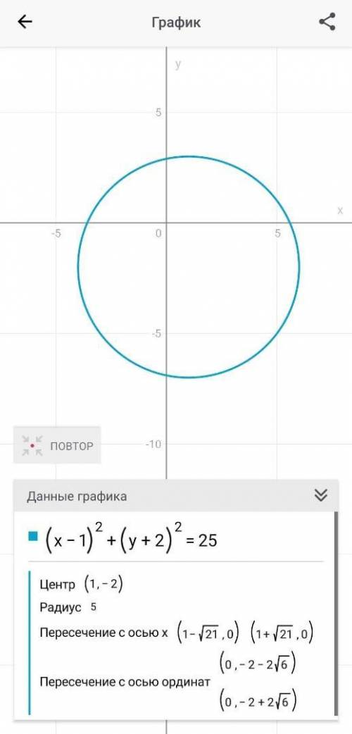 Изобразите окружность которая соответствует уравнению (x - 1)^2 + (y + 2)^2 = 25