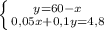 \left \{ {{y=60-x} \atop {0,05x+0,1y=4,8}} \right.