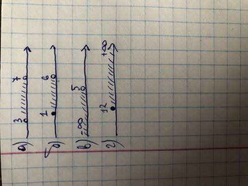 762. Изобразите на координатной прямой промежуток:а) (3; 7); б) [1; 6); в) (- оо; 5); г) [12; + оо).