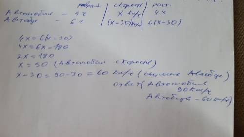 Автомобиль преодолевает расстояние между городом А и городом B за 4 часа, а автобус за 6 часов. Найд