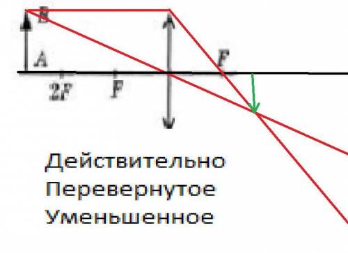 Постройте изображение данного предмета в линзе. Какое это изображение?