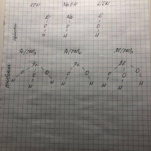 Составьте структурные формулы трёх щелочных и трёх основании​