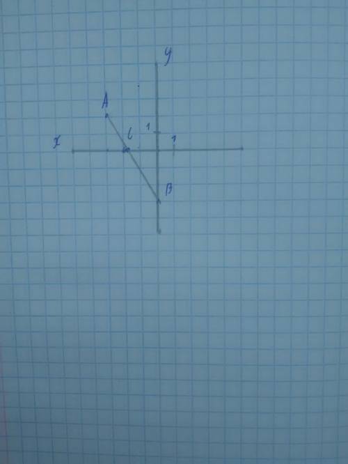 Отметьте на координатной плоскости точки А(–3;2), В (0; –3). Проведите прямую АВ. Найти координаты т