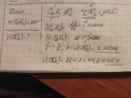 Укажите объем карбон (IV) оксида, который образуется при сгорании этена массой 28 г при н.у.. ответы