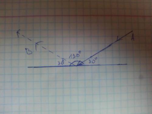 Луч падает на вертикально расположенное зеркало под углом 30 0 сверху вниз. Под каким углом к горизо