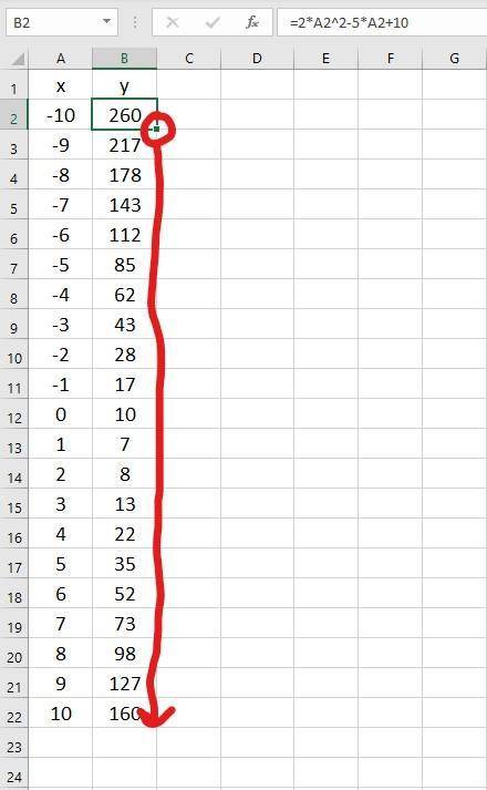 Создайте ЭТ для вычисления значений у=2*х^2-5*х+10 для значений х от - 10 до +10 с шагом 1. Выполнит