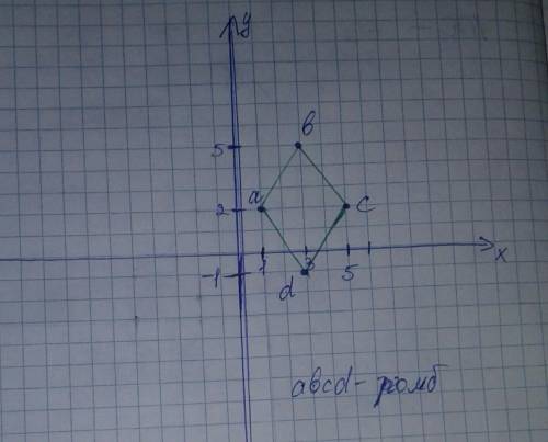 Докажите что четырехугольник abcd с вершинами в точках a(1;2) b(3;5) c(5;2) D (3;-1)является ромбом​