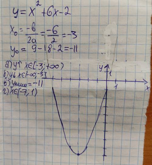 Постройте график функции y=x^2+6x−2 а) найдите промежутки возрастания функции; б) найдите промежутки