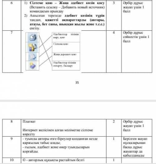 Информатика 4тоқсан бжб 6 сынып​