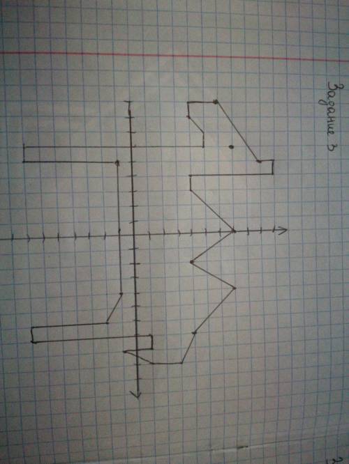 Задание №1 1) (- 9; 5), (- 7; 5), (- 6; 6), (- 5; 6), (- 4; 7), (- 4; 6), (- 1; 3), (8; 3), (10; 1),