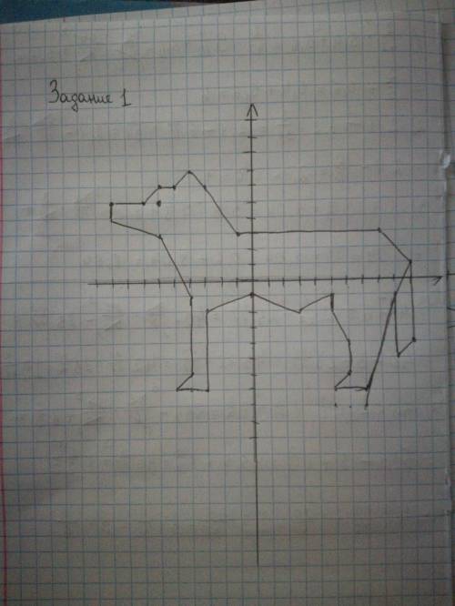 Задание №1 1) (- 9; 5), (- 7; 5), (- 6; 6), (- 5; 6), (- 4; 7), (- 4; 6), (- 1; 3), (8; 3), (10; 1),