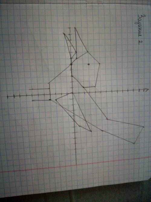 Задание №1 1) (- 9; 5), (- 7; 5), (- 6; 6), (- 5; 6), (- 4; 7), (- 4; 6), (- 1; 3), (8; 3), (10; 1),