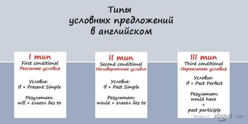 очень надо 3. Раскройте скобки, употребляя глаголы в требующейся форме:1.How would you react if it …