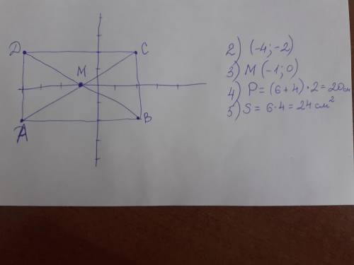 Даны координаты трех вершин прямоугольника АВСD: В(2; -2), С(2; 2) и D(-4; 2). 1) начертите этот пря