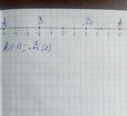 Начертите координатную прямую и отметьте на ней точки А(5) и В(-2).Постройте точки,симметричные точк