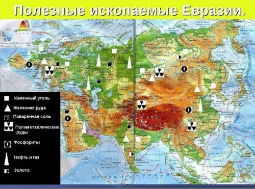 Полезные ископаемые Евразии????​