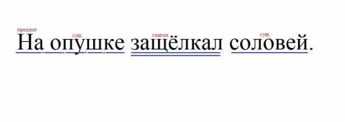 Синтаксический разбор предложения, (На опушке защёлкал соловей).