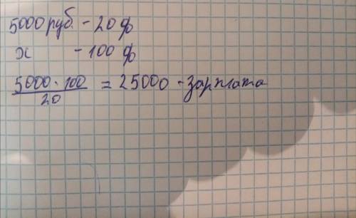 Решение2. Папа получил премию к Новому году 5000рублей, что составило 20% его зарплаты.Какова зарпла