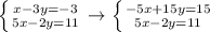 \left \{ {{x-3y=-3} \atop {5x-2y=11}} \right. \to \left \{ {{-5x+15y=15} \atop {5x-2y=11}} \right.