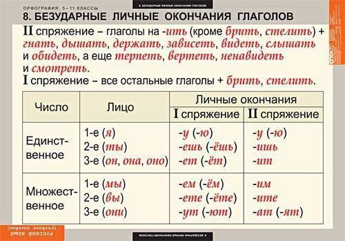 Глагол 1 склонения на какой во отвечает?