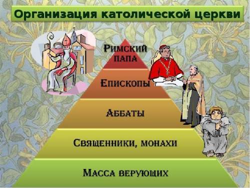 Причини церковного розколу. Порівняти Каролінгзьке та Оттонівське відродження. Схема правління като