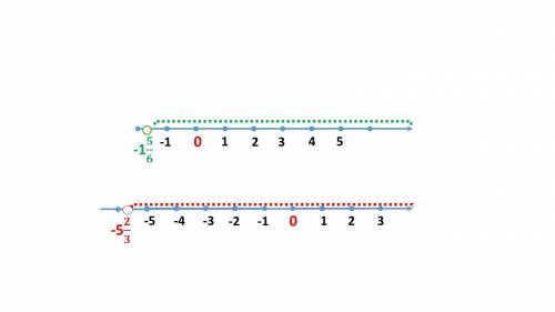 X>-17/3 x>-11/6показать на координатном луче​