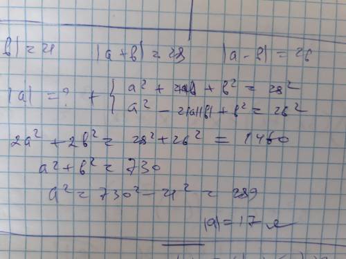 |b|=21, |a+b|=28, |a-b|=26|a| = ?​