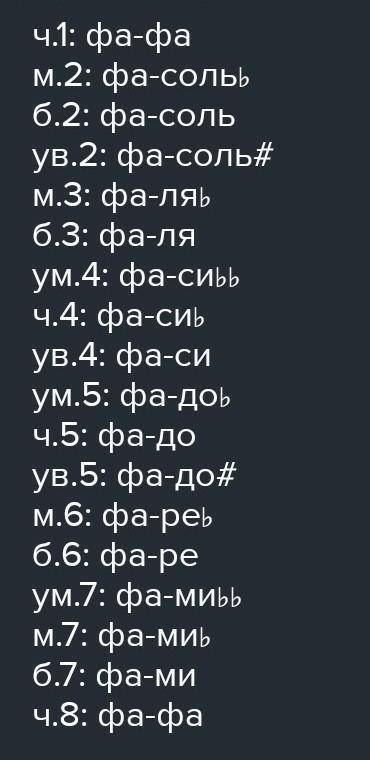 Построить все интервалы вверх и вниз от ноты фа # (СОЛЬФЕДЖИО