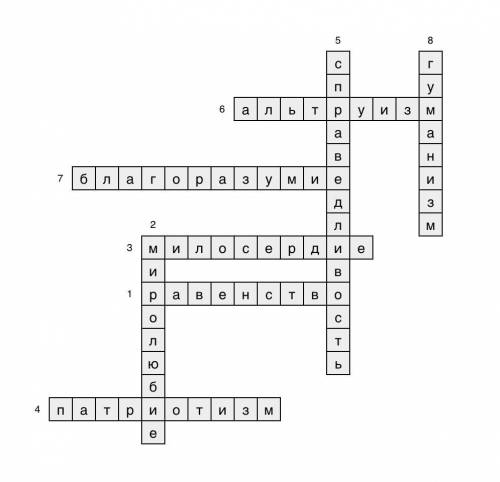Составьте кроссворд по темам, на выбор - Мораль, её основные принципы. Нравственность., Моральные н