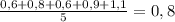 \frac{0,6+0,8+0,6+0,9+1,1}{5}= 0,8