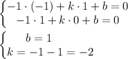 \displaystyle \begin{Bmatrix}\displaystyle -1\cdot (-1)+k\cdot 1+b=0\\\displaystyle -1\cdot 1+k\cdot 0+b=0\end{matrix} \\\\\begin{Bmatrix}\displaystyle b=1\qquad \\\displaystyle k=-1-1=-2\end{matrix}