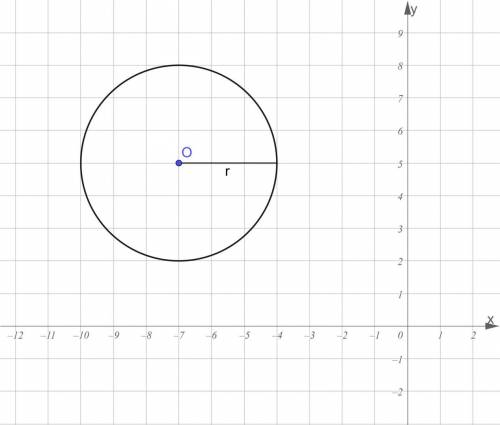 Складіть рівняння кола з центром О (-7;5) і радіусом 3​