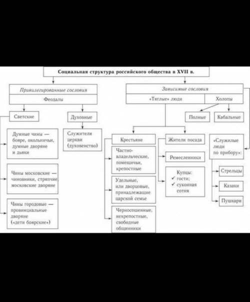 Только делать домашнее задание класс работу не надо