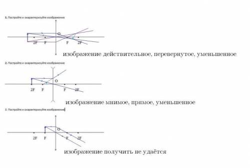 Постройте и охарактеризуйте изображение