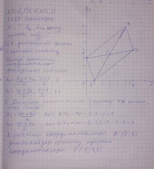 E(1;0) , F(0;3), К(5;7) нүктелері EFKN параллелограмының төбелері. N төбесінің және диагональдардың