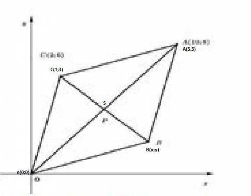 Точки О(0;0) А(5;5) С(1;3) и В является вершиной параллелограмма. Найдите абцису точки В. Выручайте