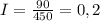 I = \frac{90}{450} = 0,2