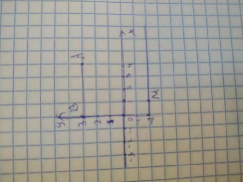 Отметьте на координатной плоскости точки A(4 3) B (0 3) M(1 -2) Через точку M проведите прямую парал