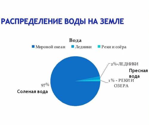 Обобщение по разделу Природа Земли. 1. Что из перечисленного является не только материком, но и ча