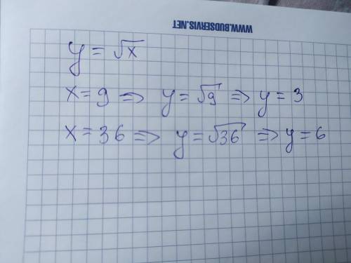 С ОБЪЯСНЕНИЕМ. Для функції у=√х знайти значення у, яке відповідає значеннню х=9; 36