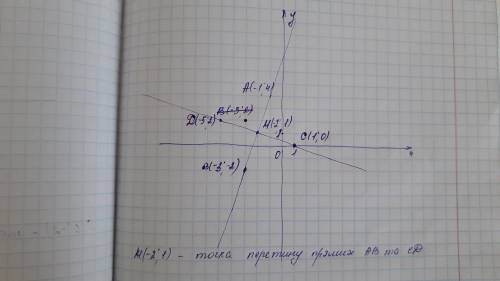 [2]6. Отметьте точки А (-1;4), В (-3;-2), с (1;0) и D (-5;2) в координатной плоскости.Проведите прям