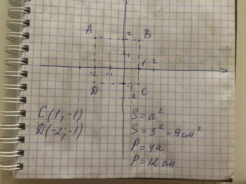 Дано координати двох вершин квадрата ABCD,А(-2;2), В(1;2). 1) Накресли квадрат ABCD (два випадки. 2)