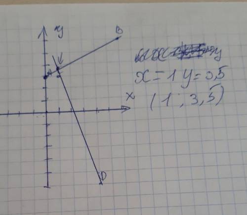 А) Постройте на координатной плоскости A, B, C, D если A (0;-3), B (6;6), C (1;3), D (4;-6) б) Опре