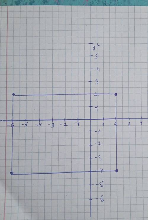 Постройте на координатной плоскости четырехугольник КЕМР К(-6;2) Е(2;2) М(2;-4) P(-6;-4)​