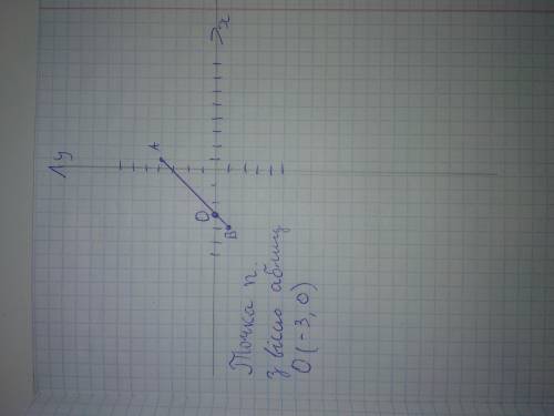 Позначте на координатній площині точки A(1;4) і B(-4;-1). Проведіть відрізок AB. Знайдіть координати