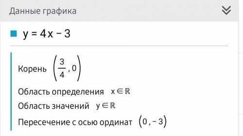 Y=4x-3 графигін салу керек КӨМЕКТЕСІҢДЕРШ